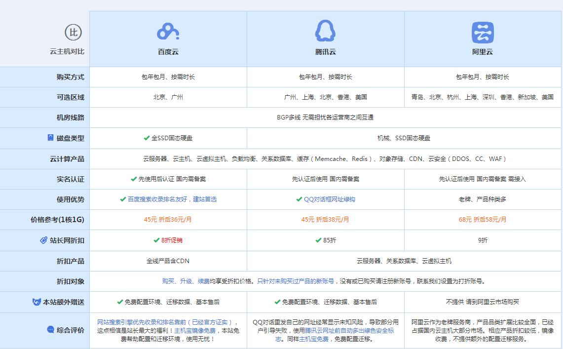 临清云主机代理对比.jpg